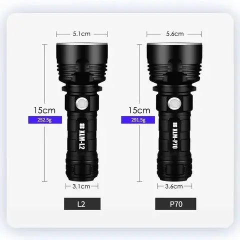 Strong Flashlight Focusing Led  Light Rechargeable Super Bright LED Outdoor Xenon Lamp TrendyDwelling